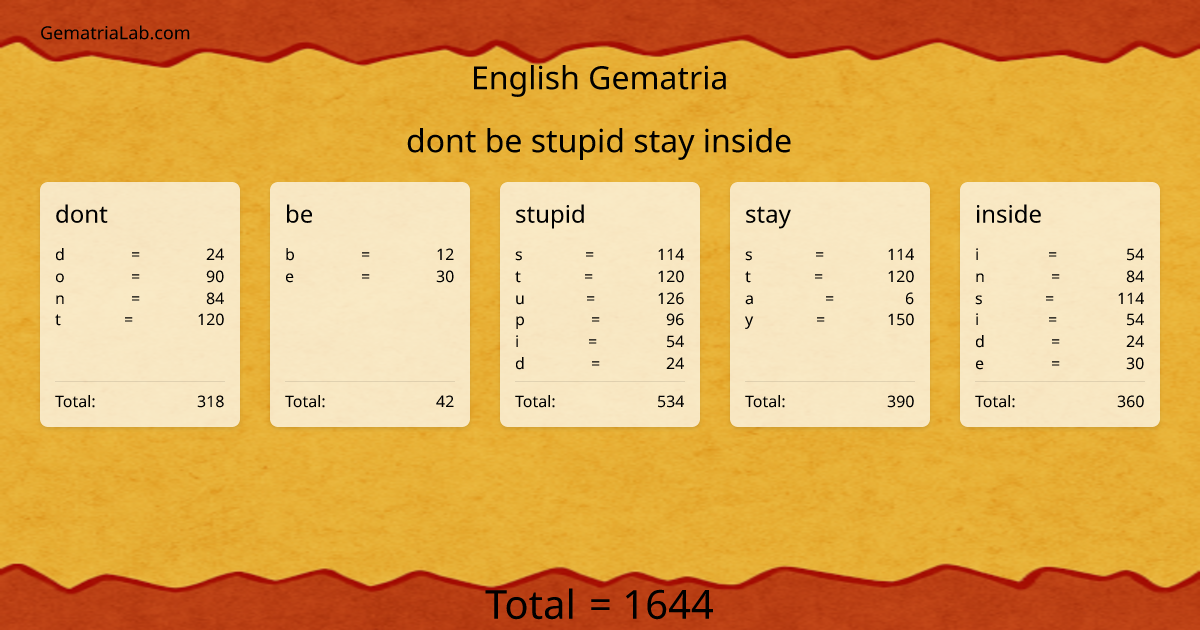 dont be stupid stay inside in english Gematria